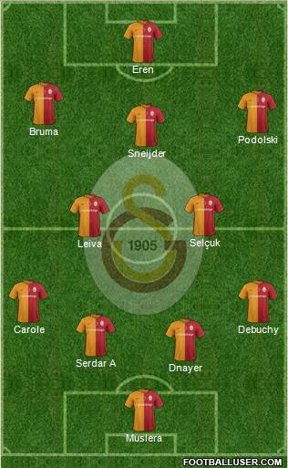 Galatasaray SK Formation 2016