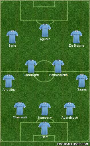 Manchester City Formation 2016