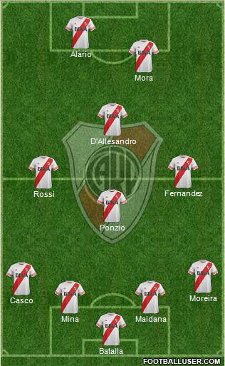 River Plate Formation 2016