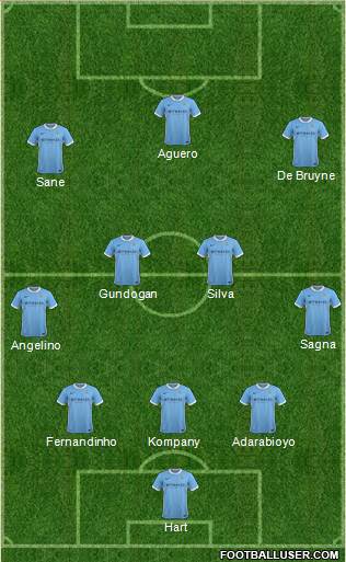Manchester City Formation 2016