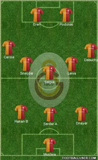 Galatasaray SK Formation 2016