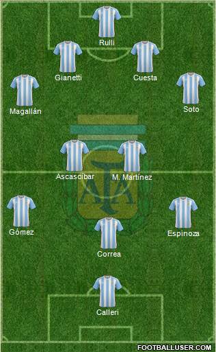 Argentina Formation 2016