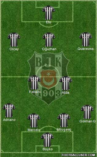 Besiktas JK Formation 2016