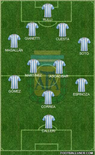 Argentina Formation 2016