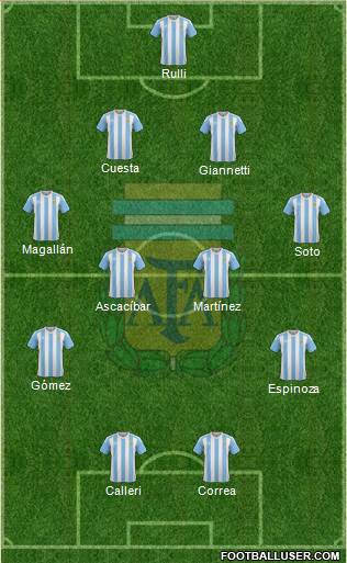Argentina Formation 2016