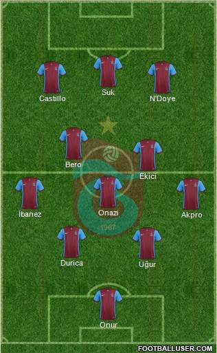 Trabzonspor Formation 2016