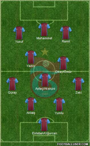 Trabzonspor Formation 2016