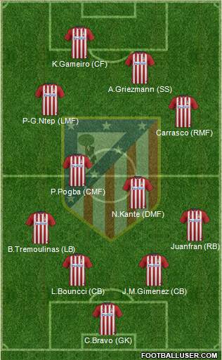 C. Atlético Madrid S.A.D. Formation 2016