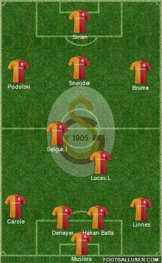 Galatasaray SK Formation 2016