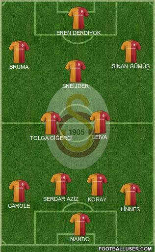 Galatasaray SK Formation 2016