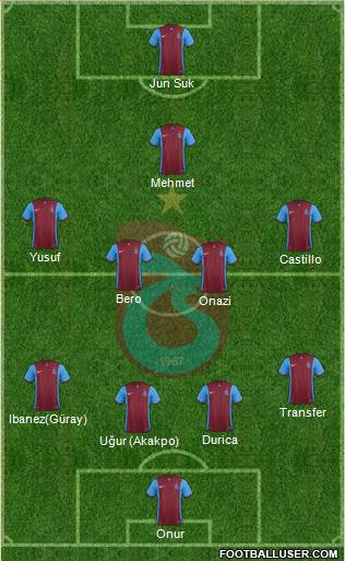 Trabzonspor Formation 2016