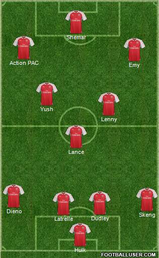 Arsenal Formation 2016