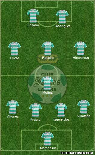 Club Deportivo Santos Laguna Formation 2016