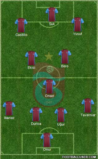 Trabzonspor Formation 2016