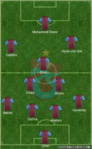 Trabzonspor Formation 2016