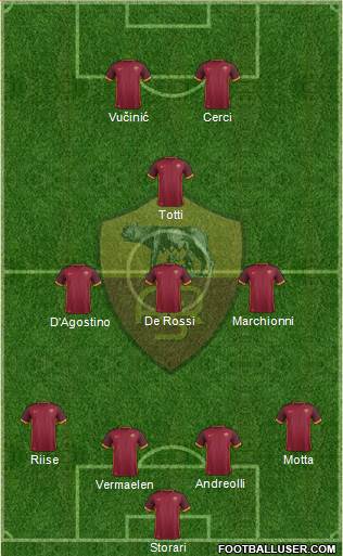 AS Roma Formation 2016