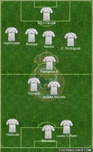Real Madrid C.F. Formation 2016