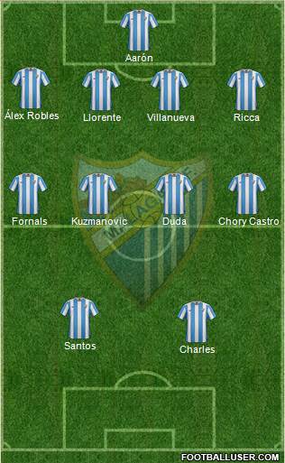 Málaga C.F., S.A.D. Formation 2016