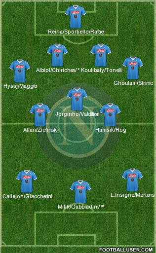 Napoli Formation 2016