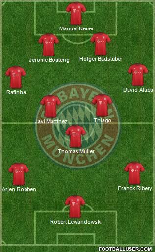 FC Bayern München Formation 2016