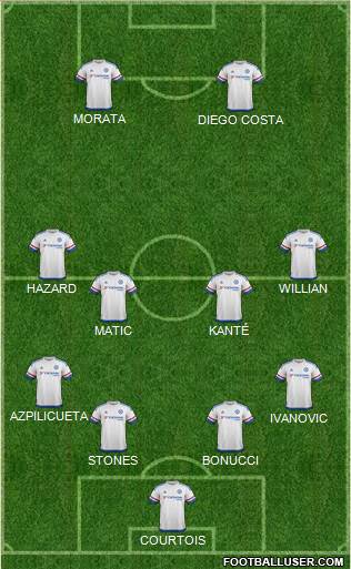 Chelsea Formation 2016