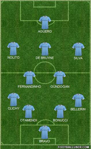 Manchester City Formation 2016
