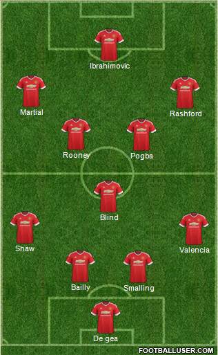 Manchester United Formation 2016