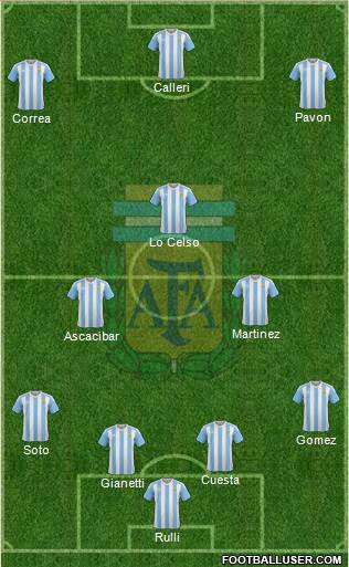 Argentina Formation 2016