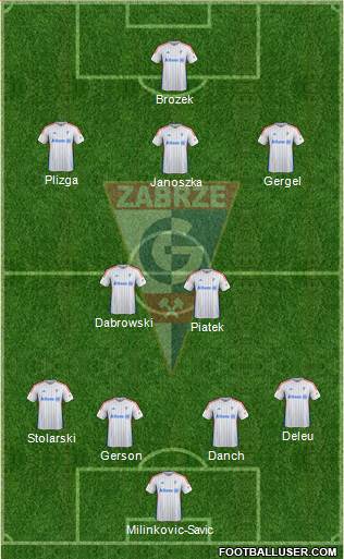 Gornik Zabrze Formation 2016