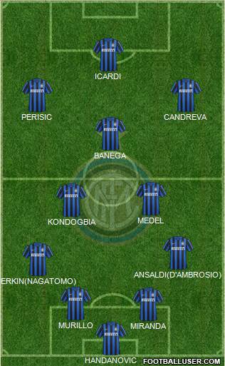 F.C. Internazionale Formation 2016