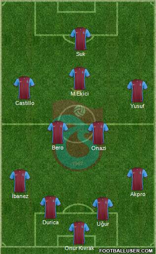 Trabzonspor Formation 2016