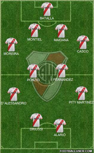 River Plate Formation 2016