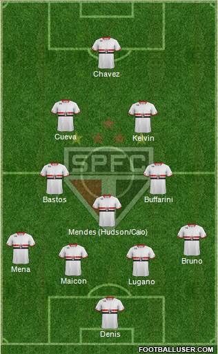 São Paulo FC Formation 2016