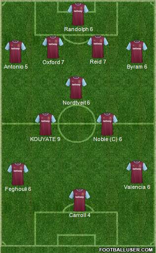 West Ham United Formation 2016