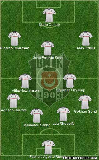 Besiktas JK Formation 2016