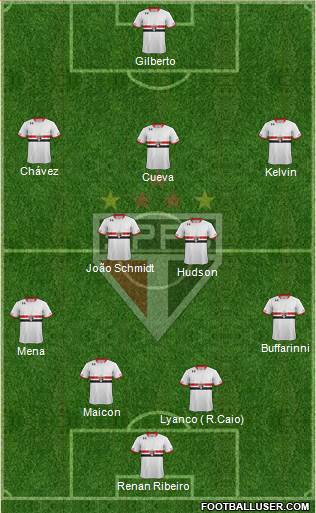 São Paulo FC Formation 2016