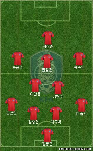South Korea Formation 2016