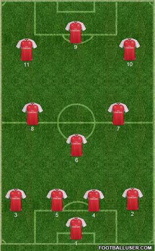 Arsenal Formation 2016