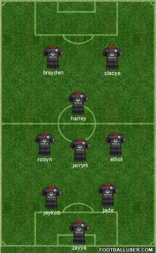 Adelaide United FC Formation 2016