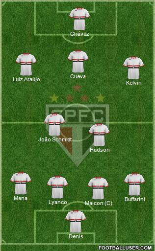 São Paulo FC Formation 2016