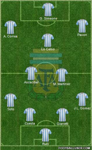 Argentina Formation 2016