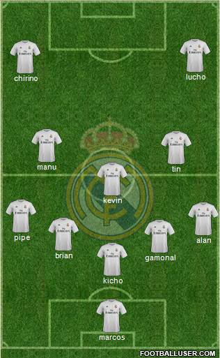 R. Madrid Castilla Formation 2016