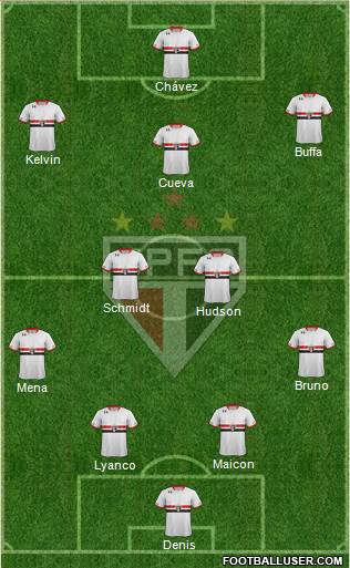 São Paulo FC Formation 2016