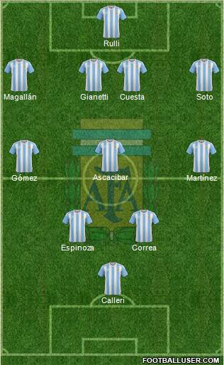 Argentina Formation 2016