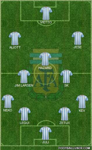 Argentina Formation 2016