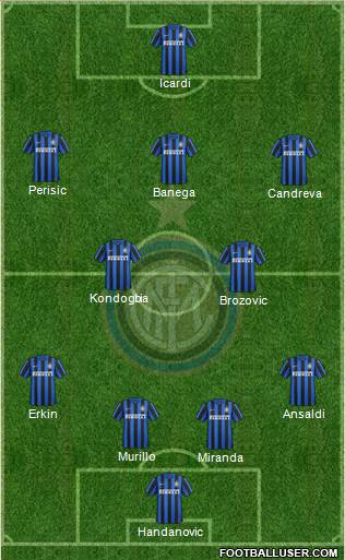 F.C. Internazionale Formation 2016