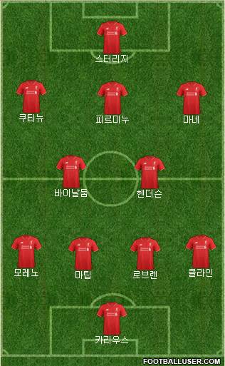 Liverpool Formation 2016