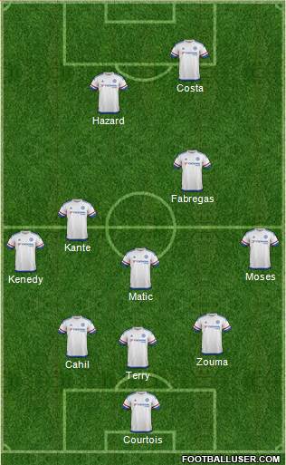Chelsea Formation 2016