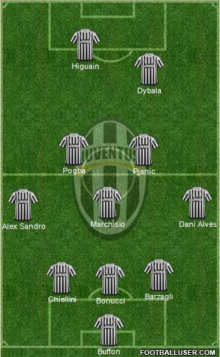 Juventus Formation 2016