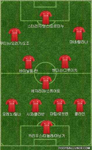Liverpool Formation 2016